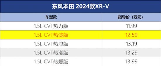 Cost-effective improvement, analysis of Dongfeng Honda 2024 XR-V enthusiastic version _fororder_image001